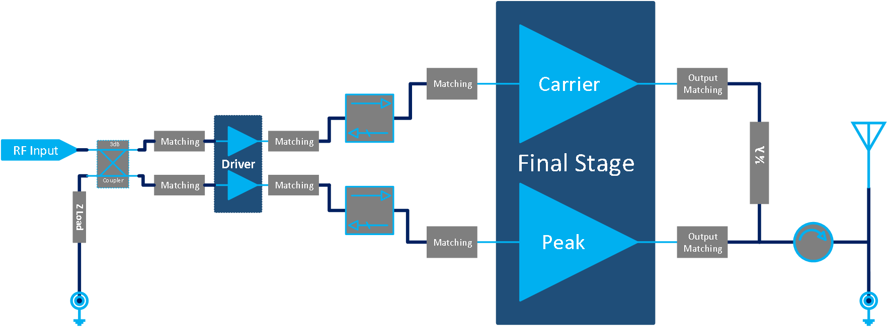 758MHz-803MHz 60W Lineup Solution (圖1) 758MHz-803MHz 60W Lineup Solution (圖1)