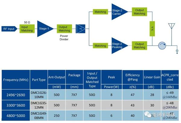 能訊半導體受邀參展Edicon跨越中國 2021電子設計創(chuàng )新大會(huì )(圖7) 能訊半導體受邀參展Edicon跨越中國 2021電子設計創(chuàng )新大會(huì )(圖7)