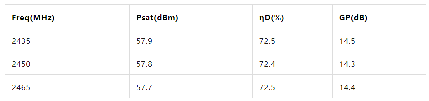 新品發(fā)布丨能訊半導體微波能2.4-2.5GHz 600W氮化鎵射頻功率放大器(圖4) 新品發(fā)布丨能訊半導體微波能2.4-2.5GHz 600W氮化鎵射頻功率放大器(圖4)