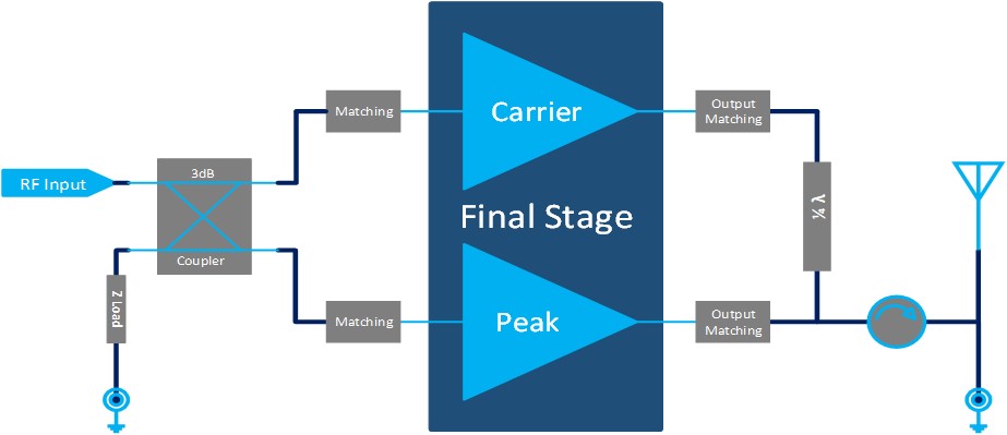 2500MHz-2700MHz 10W Final Solution(圖1) 2500MHz-2700MHz 10W Final Solution(圖1)